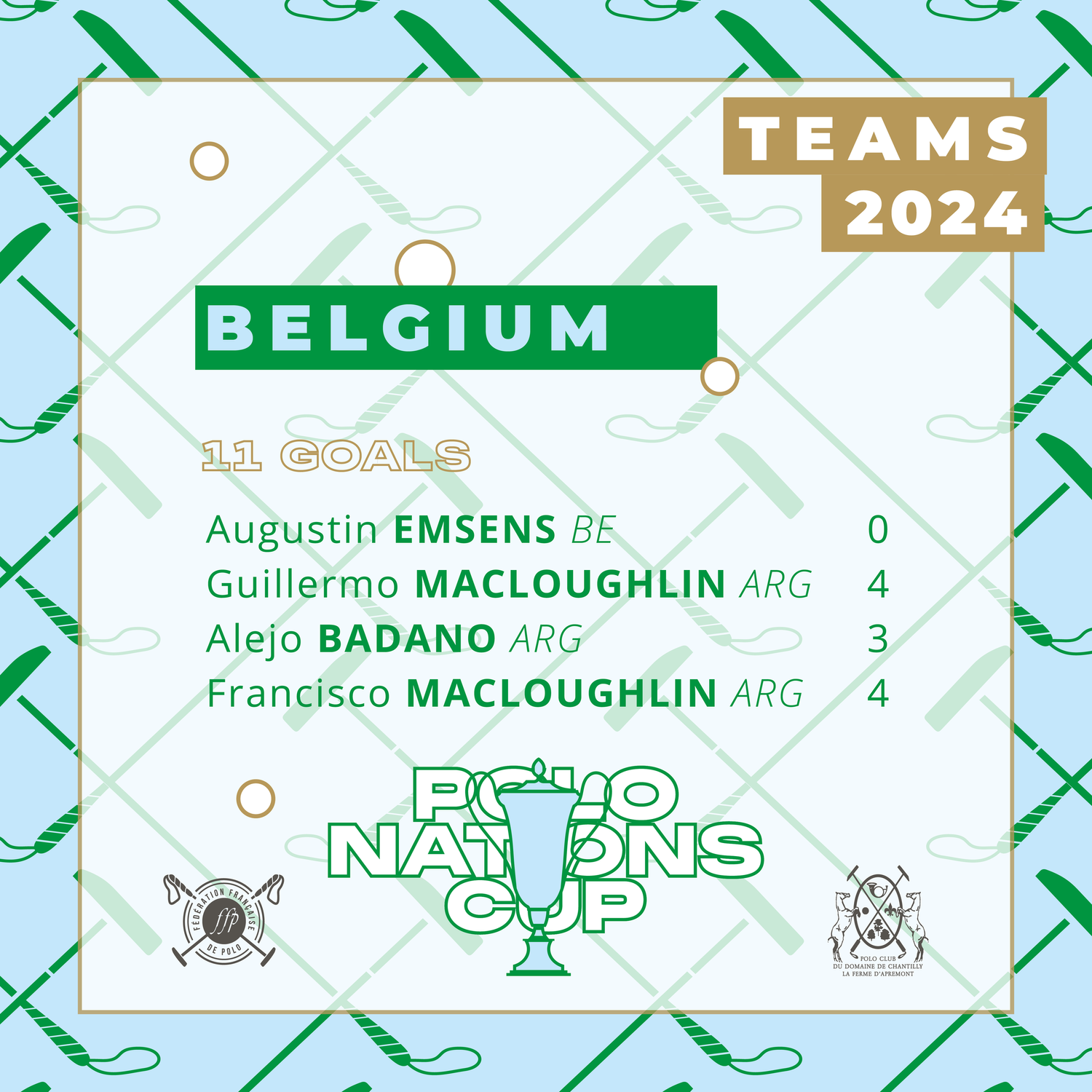 Polo Nations Cup #2, la Belgique fait son entrée dans la compétition 🏆🌍 thumbnail