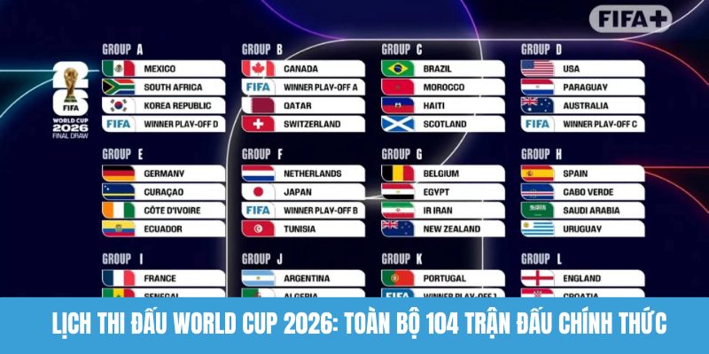 World Cup 2026 thumbnail