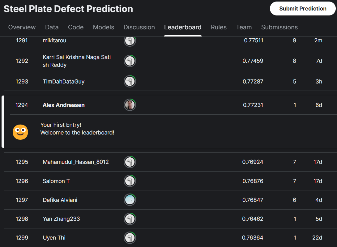 Steel Plate Fault Prediction: Data Science + ML Competition thumbnail