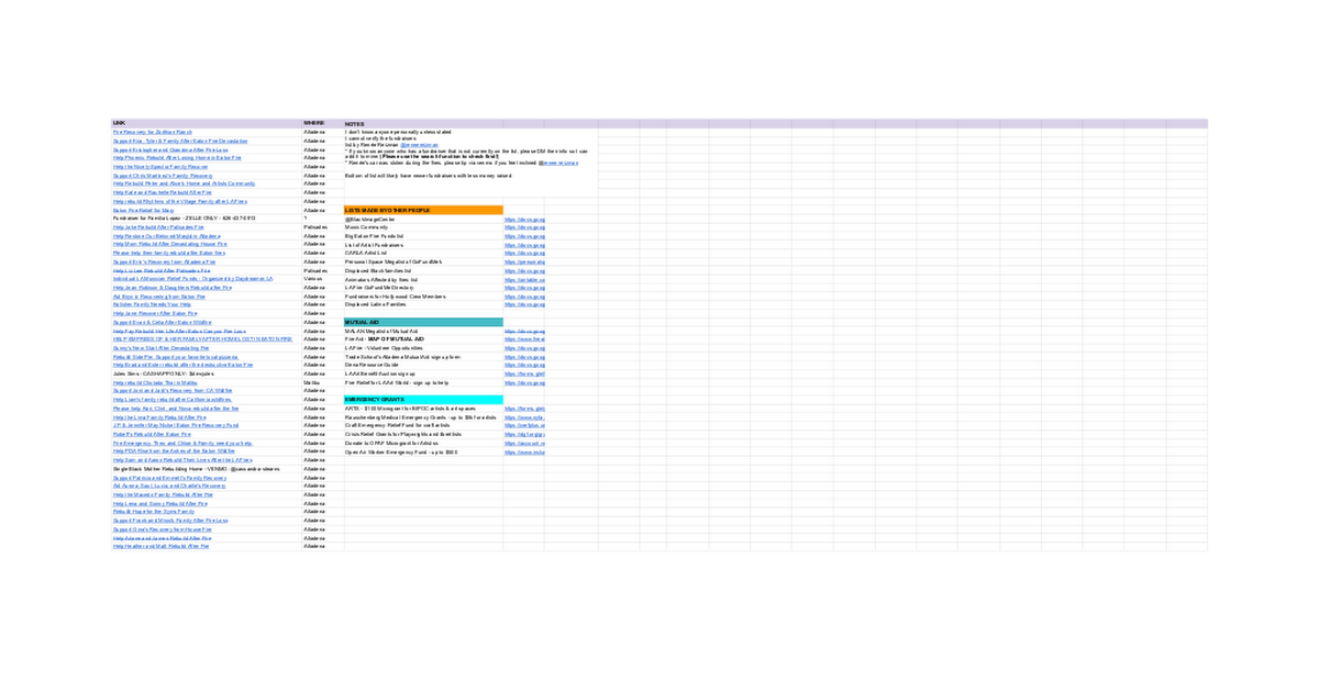LIST OF LA FIRE FUNDRAISERS thumbnail