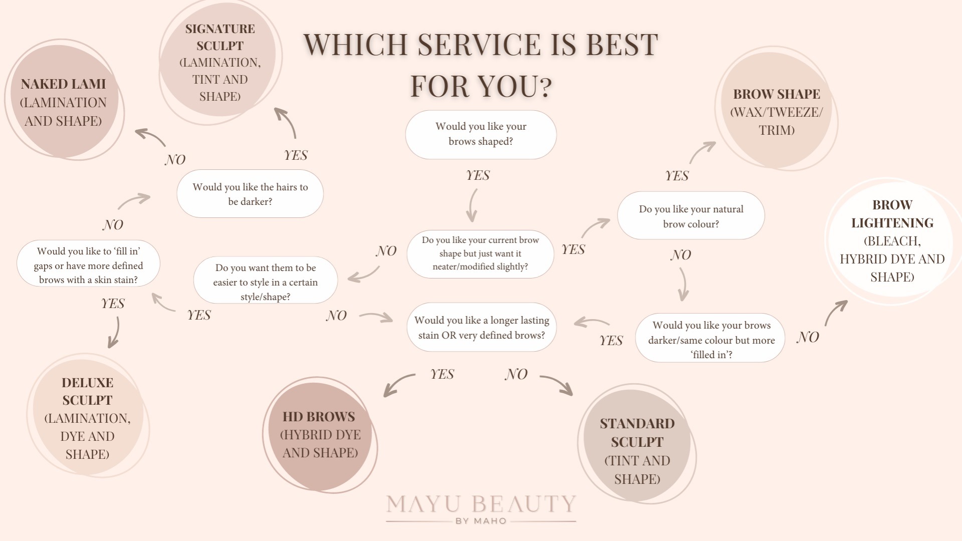 WHICH BROW SERVICE SHOULD YOU BOOK? thumbnail