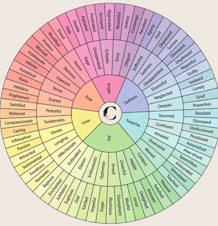 Emotion Wheel Download  thumbnail