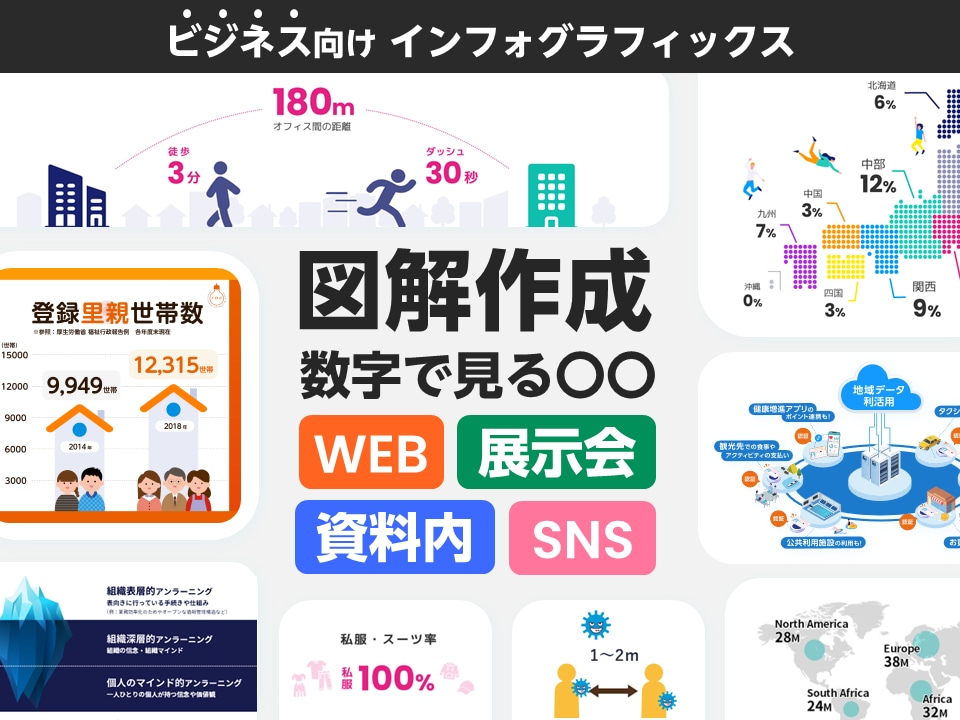 ココナラ 図解デザインサービス thumbnail