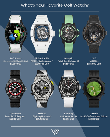 8 Best Watches To Wear On The Golf Course thumbnail