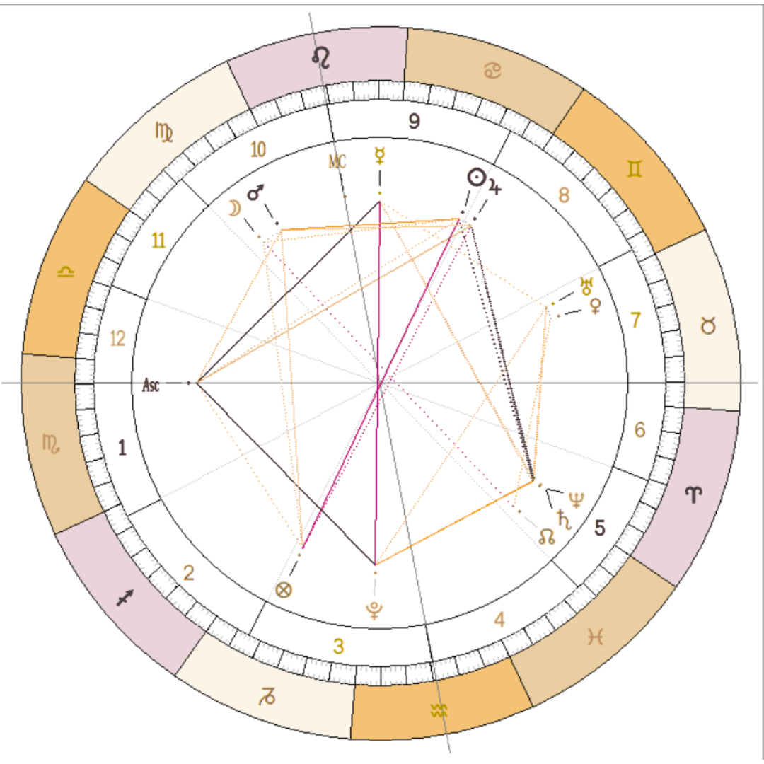 Lecture du thème astral et des enjeux évolutifs via l’astrologie karmique évolutive pour voir qui l’on est ‘vraiment’, ce que l’on traverse, clarifier son but d’incarnation et son plan de vie thumbnail