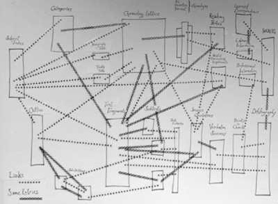 Xanalogical Structure, Needed Now More than Ever: Parallel Documents, Deep Links to Content, Deep Versioning, and Deep Re-Use (be sure to read the conclusion) thumbnail