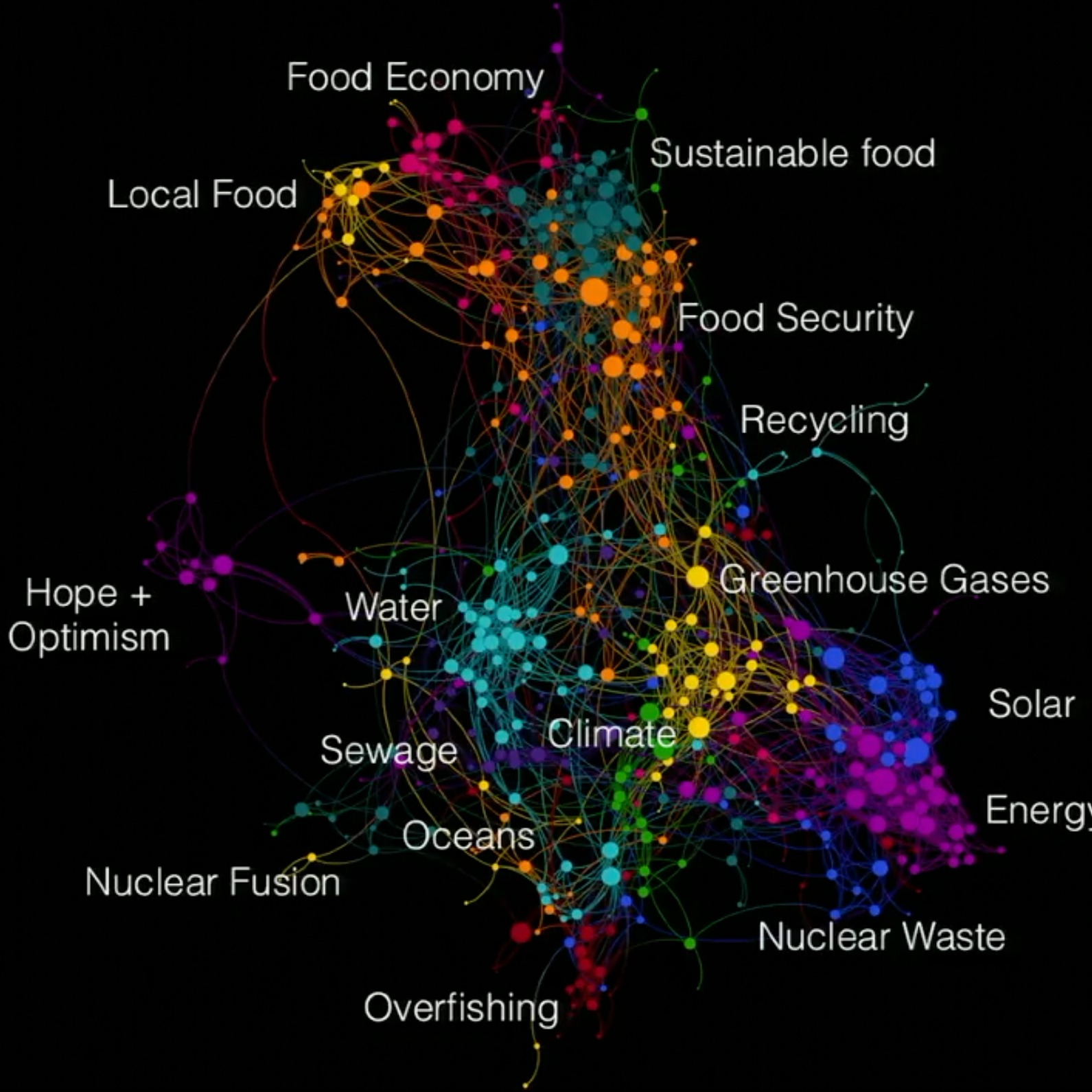 Eric Berlow and Sean Gourley: "Mapping ideas worth spreading" TED Talk (2013) thumbnail