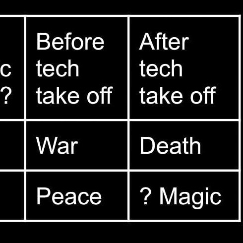 With or without 'technology', communication is what makes all the difference: "That's all I've wanted to say, past 20 years." [3x3 table/instagram] thumbnail