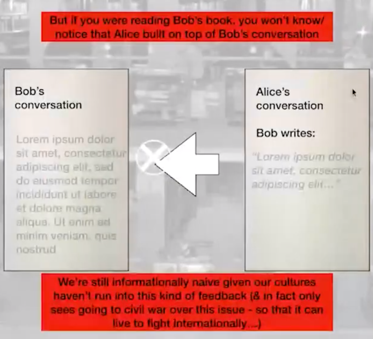 "…The Structuring & Scaling of Human Communication" podcast clip: the basic mechanism missing from the web (as detailed in Ted's "Visible Connection" linked video below) "We want Bob, already informed by Alice" - The game theory of communication that integrates recall with being unable to avoid feedback begets the emergent property of ‘best practices being practiced’ {this is an assertion I want your feedback to develop into more impactful messages} thumbnail
