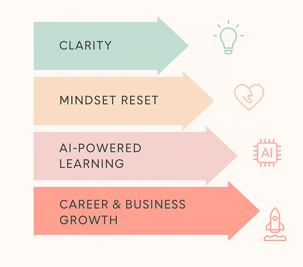 Book a Strategy Call thumbnail