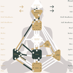 Free Human Design chart thumbnail