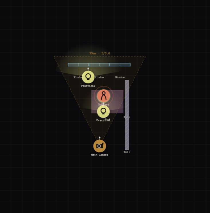 Digital Product