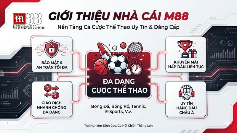 M88 – Trang Chủ Nhà Cái M88 Uy Tín Số 1 Dẫn Đầu Việt Nam thumbnail