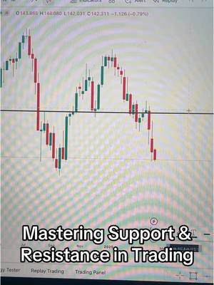 Mastering Support & Resistance in Trading #tradingtips, #chartreading, #forextrading #supportandresistance #tradingforbe