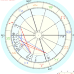 Book a 60 min Birth Chart Reading  thumbnail