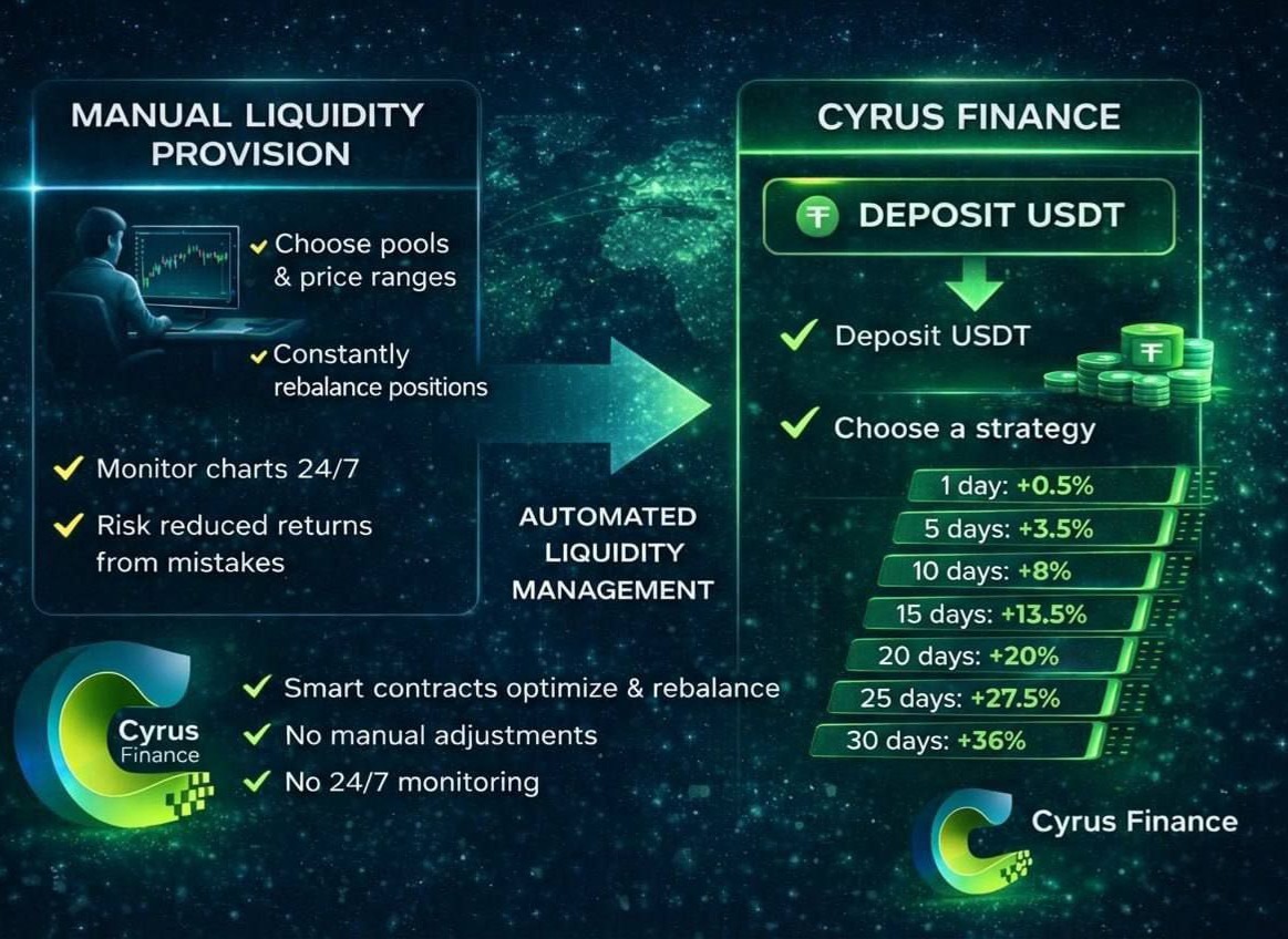 ПАССИВНЫЙ  ДОХОД НА СМАРТКОНТРАКТЕ ( от 1 до 30 дней 😀 Ежедневно от 0,5% до 1,2%, в зависимости от продолжительности) thumbnail