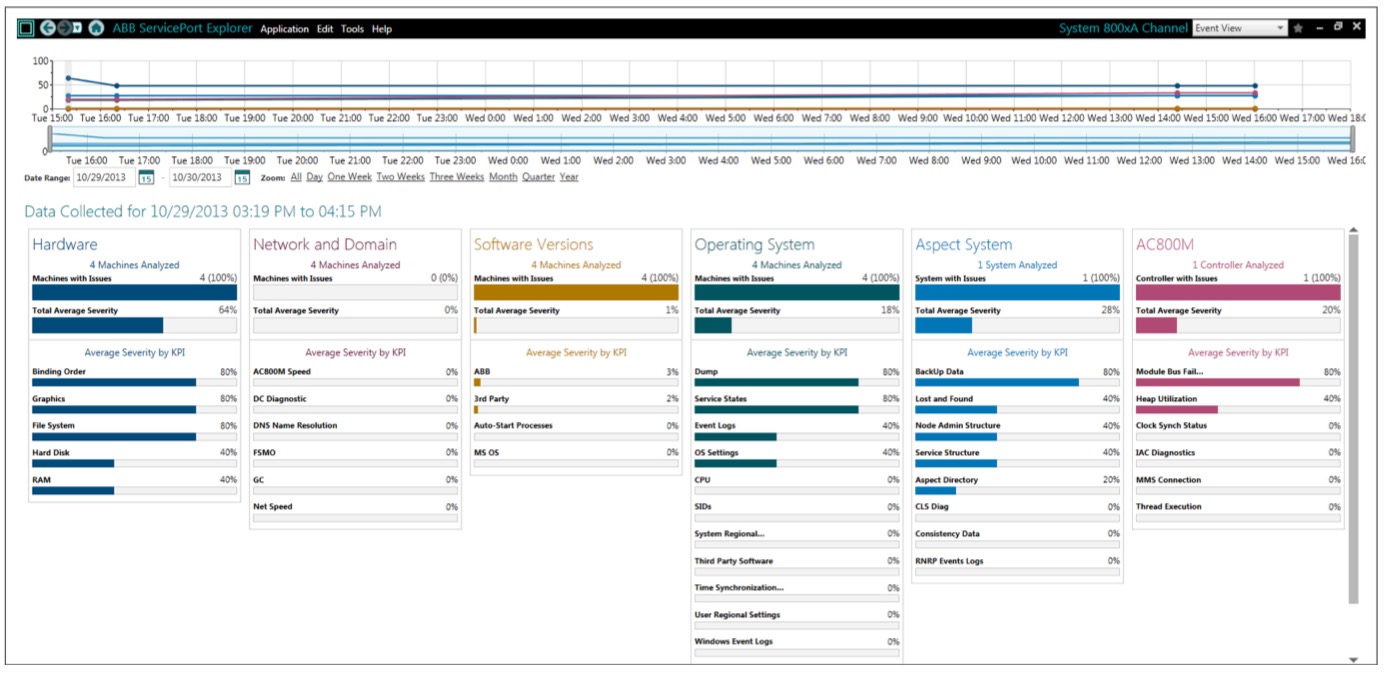 Serviceport Analytics & Condition Monitoring (2017) thumbnail