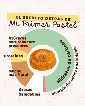 NUESTRO SECRETO • Pilares de la Repostería Saludable Infantil  thumbnail