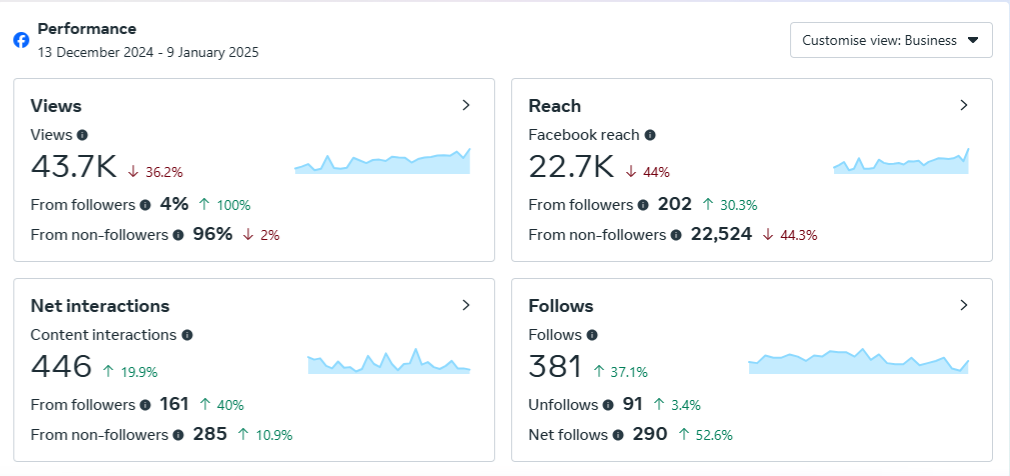 Social Media Management  thumbnail