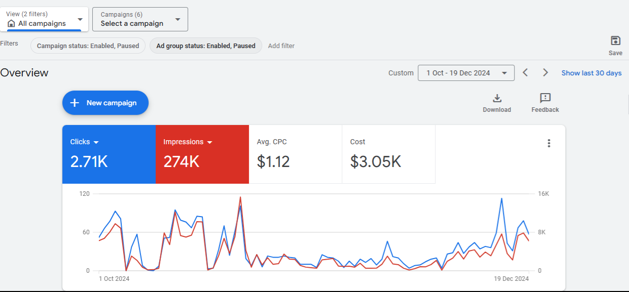 Google Ads Results thumbnail