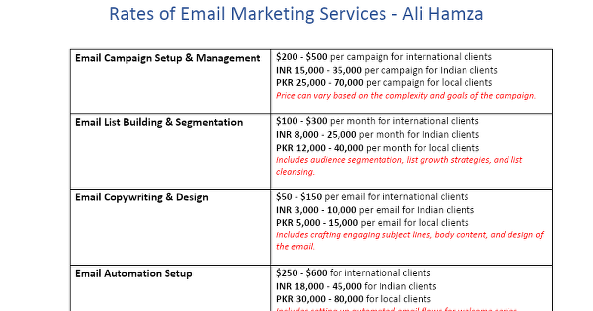 Rates Of Email Marketing! thumbnail