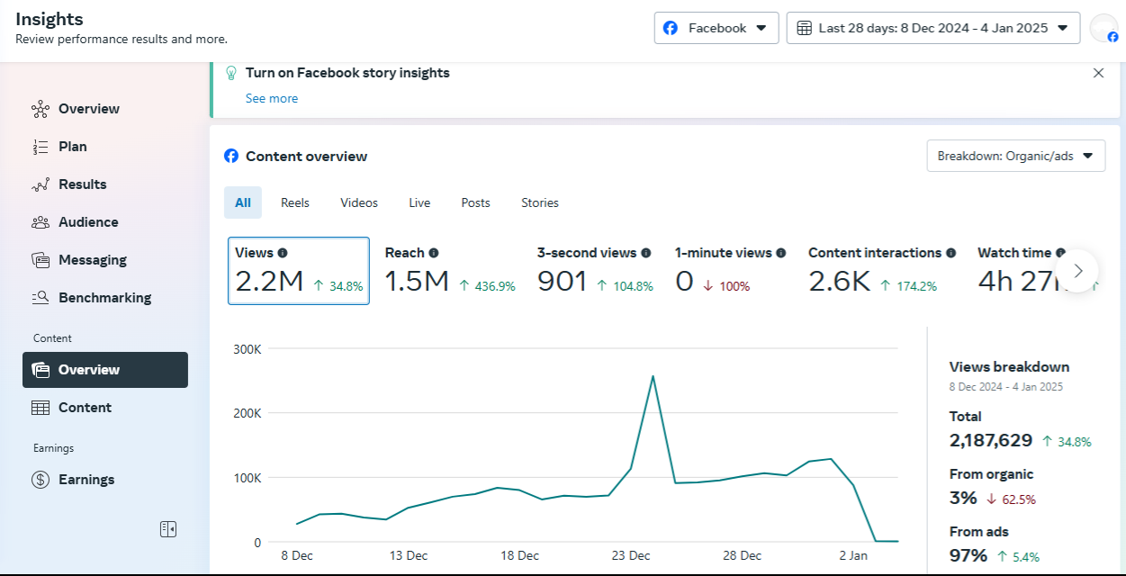 Social Media Resutls thumbnail