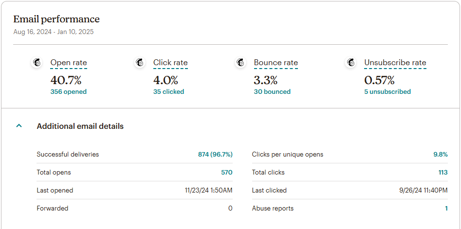 Email Marketing Results thumbnail