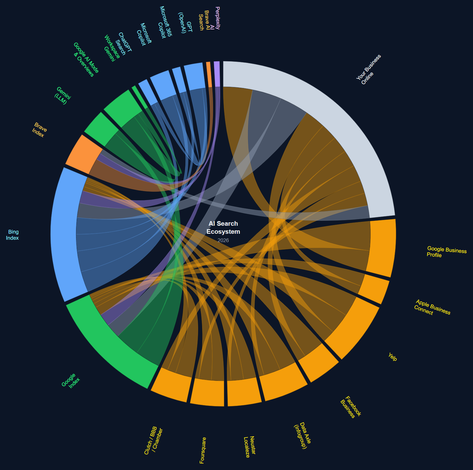 AI Search Ecosystem Map  thumbnail