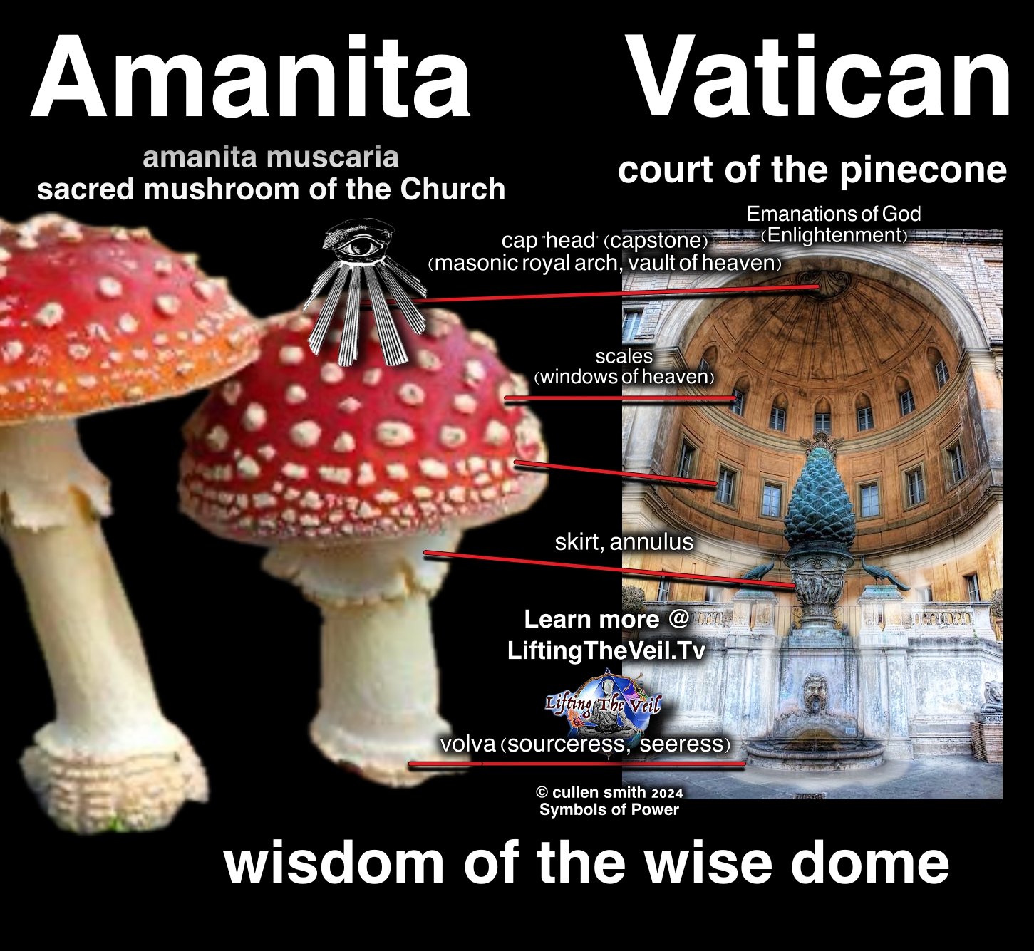 Secrets of All Religions! True Ancient Evidence-Cullen Smith Lifting The Veil Symbols of Power β Lifting The Veil: Esoteric Insights, Research & Education Portal thumbnail