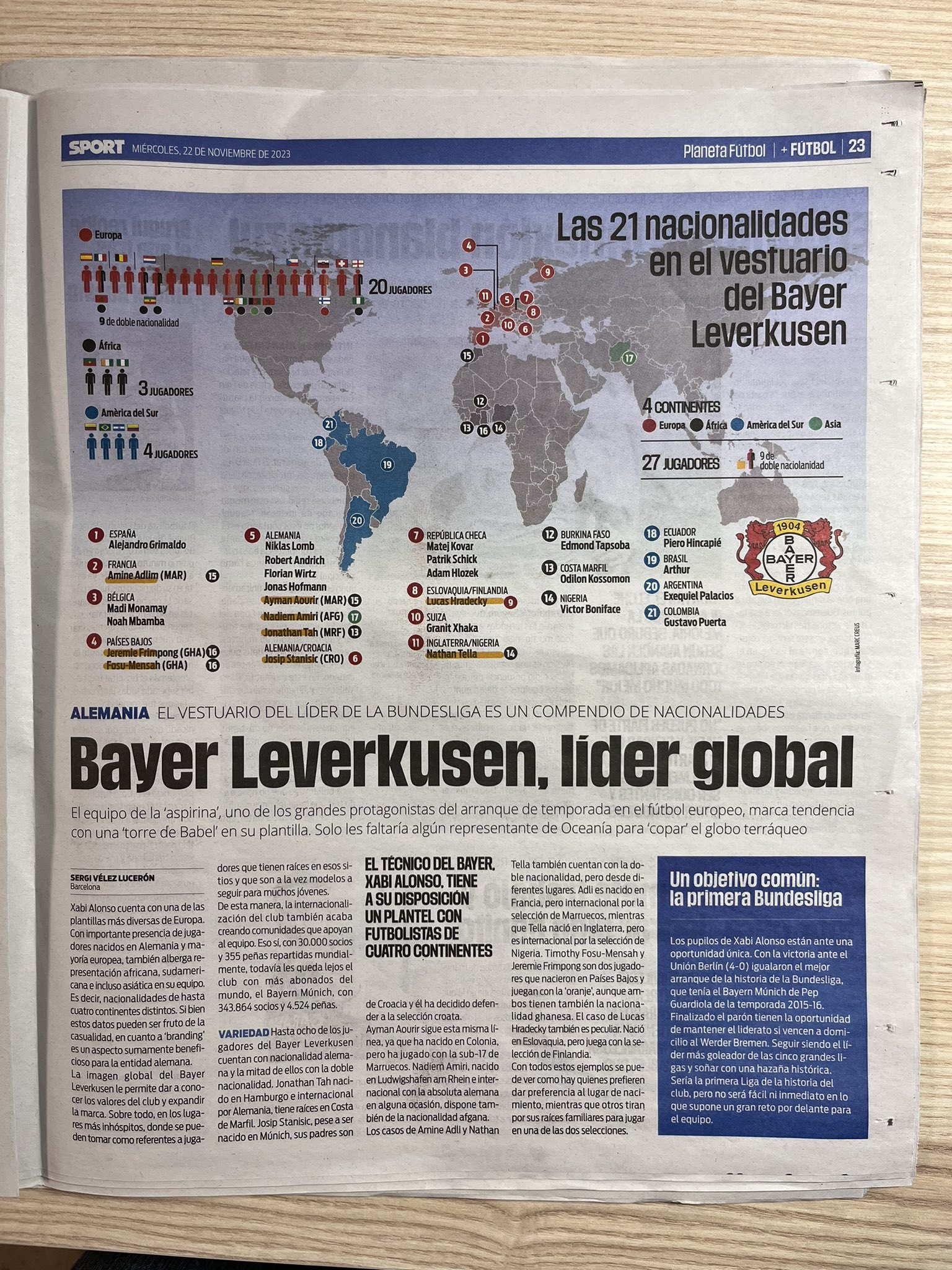 El multicultural Leverkusen de Alonso thumbnail