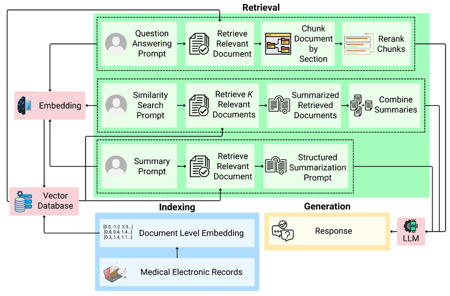 MERA: Medical Electronic Records Assistant thumbnail