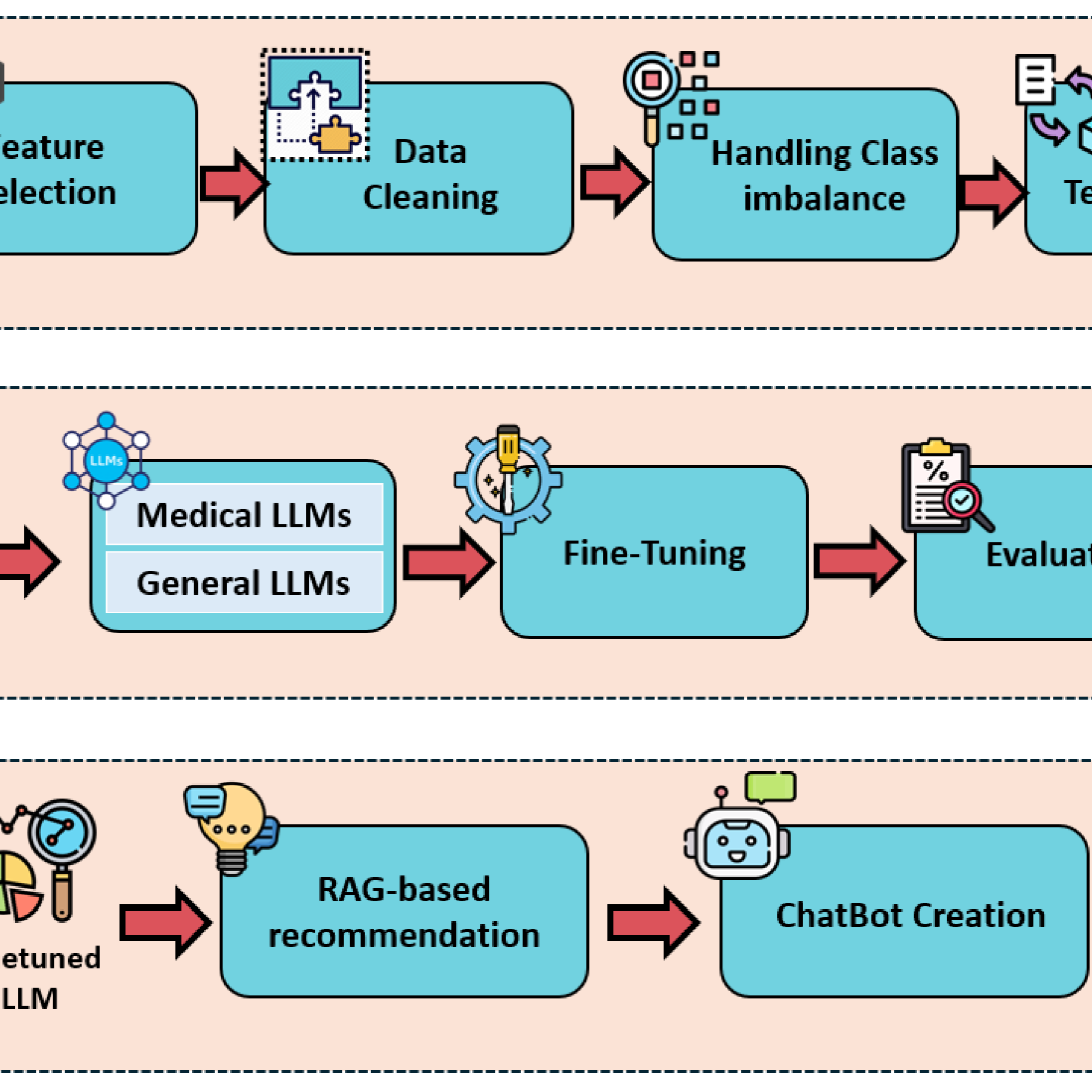 ChatCVD: A Retrieval-Augmented Chatbot for Personalized Cardiovascular Risk Assessment with a Comparison of Medical-Specific and General-Purpose LLMs thumbnail