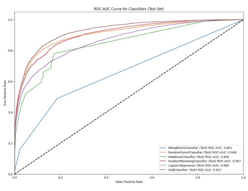 Optimizing ICU Readmission Prediction: A Comparative Evaluation of AI Tools thumbnail