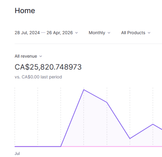 Beyond The Booking Waitlist - Book less. Make More. thumbnail