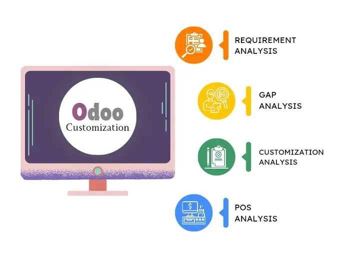 Odoo Customization Services | ERP Customization Company thumbnail