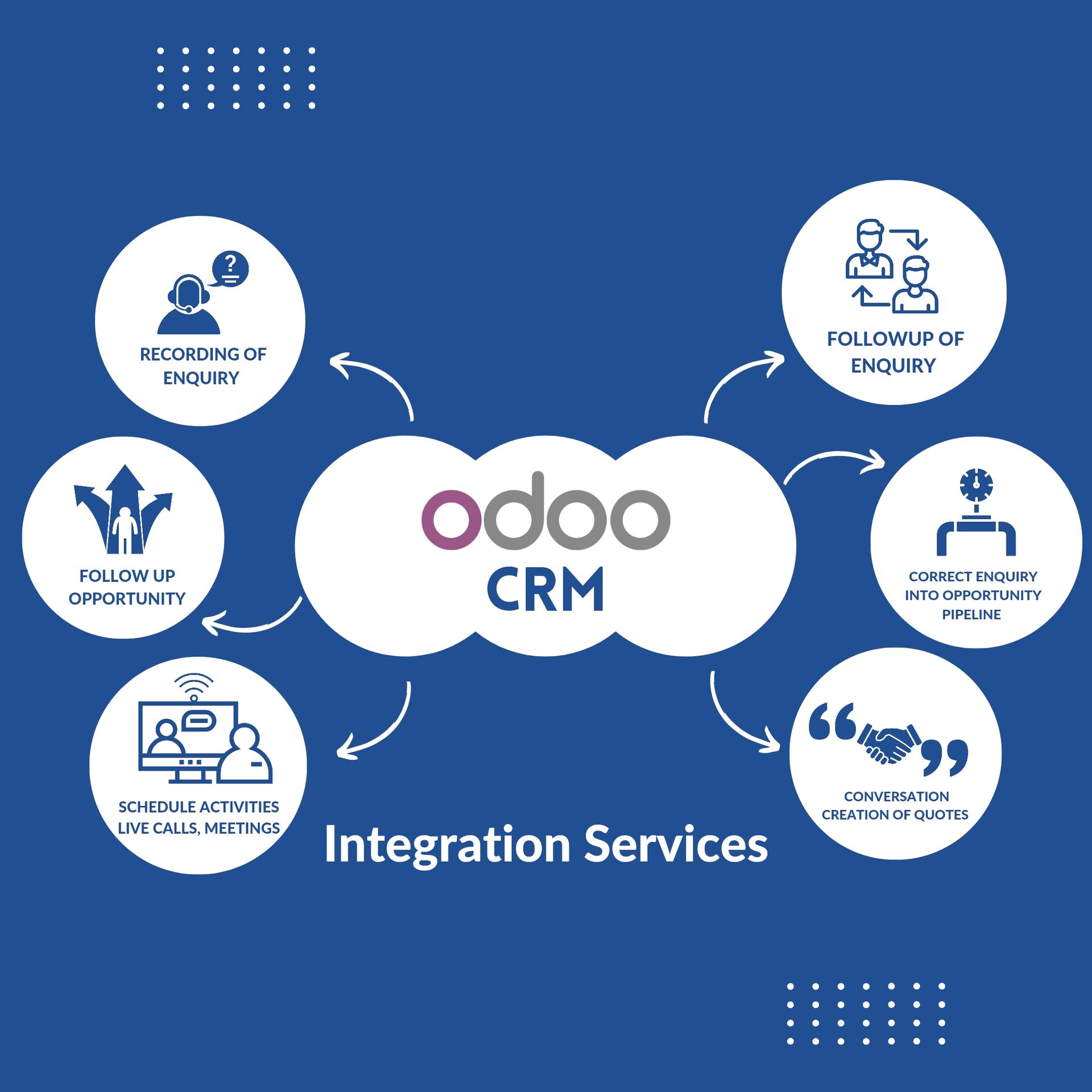 Odoo Integration Services | Odoo ERP Integration Company thumbnail