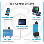 HenchmanTRAK Electronic Tool Control thumbnail