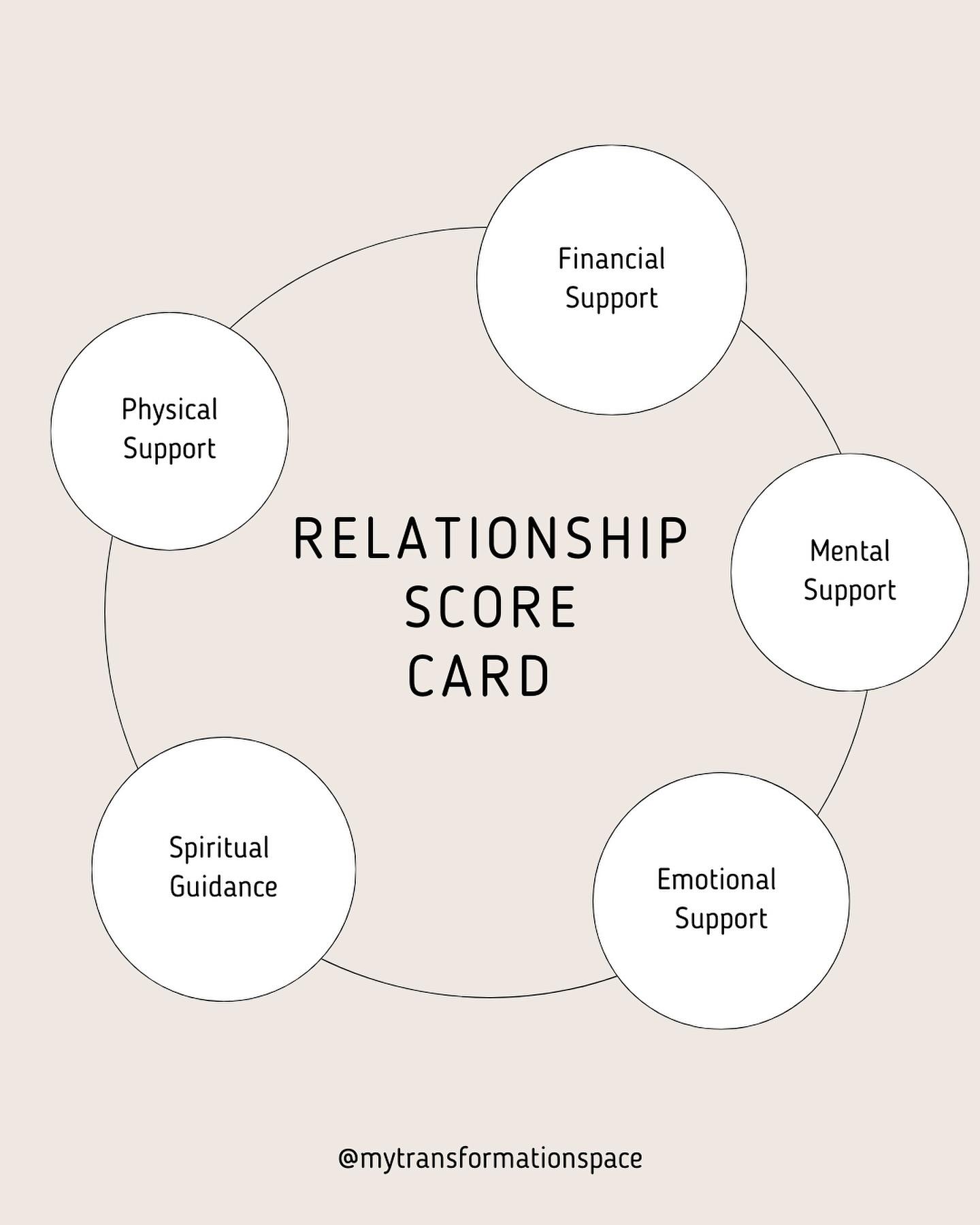 My approach as a Transformational Coach is to help my clients overcome the “power struggle” trap in their relationships.