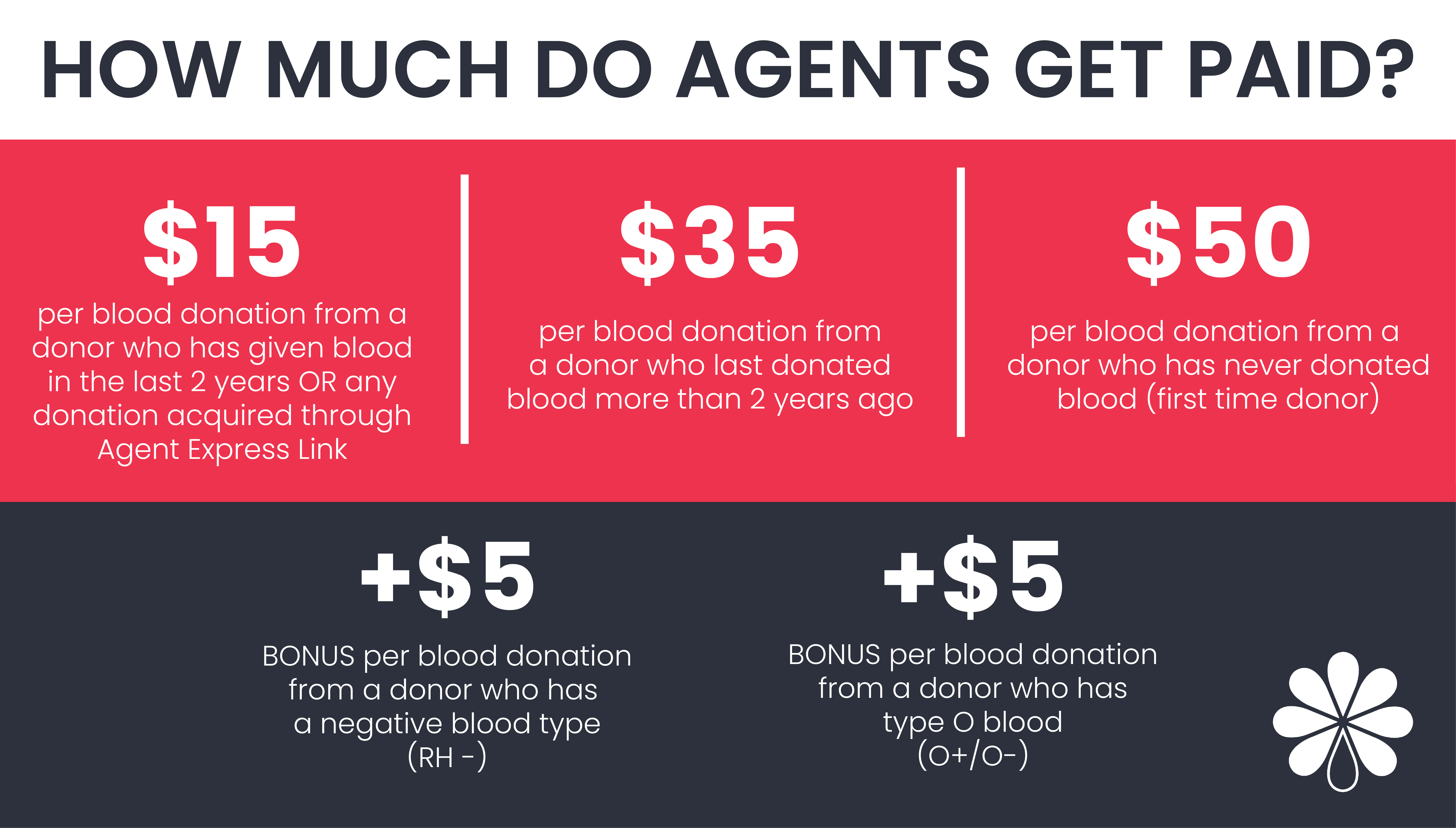 See How Much You Get Paid! thumbnail