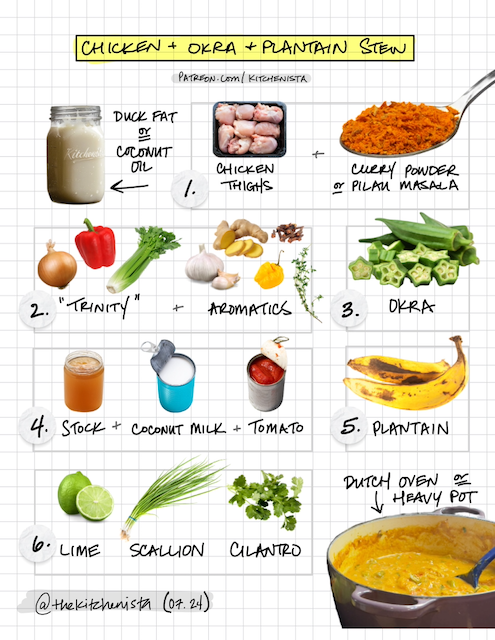 Stew: Chicken + Okra + Plantain thumbnail