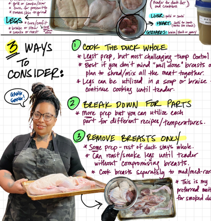 Duck Around & Find Out (Patreon Collection)| Learn How to Cook with Duck thumbnail