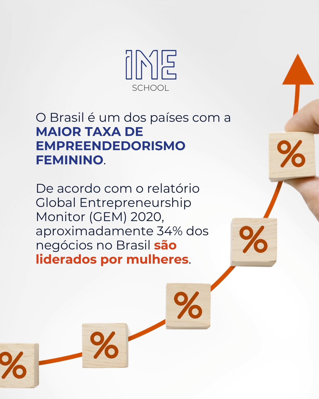 🚀 O Brasil é destaque no empreendedorismo feminino, com 34% dos negócios sendo liderados por mulheres, segundo o relatór