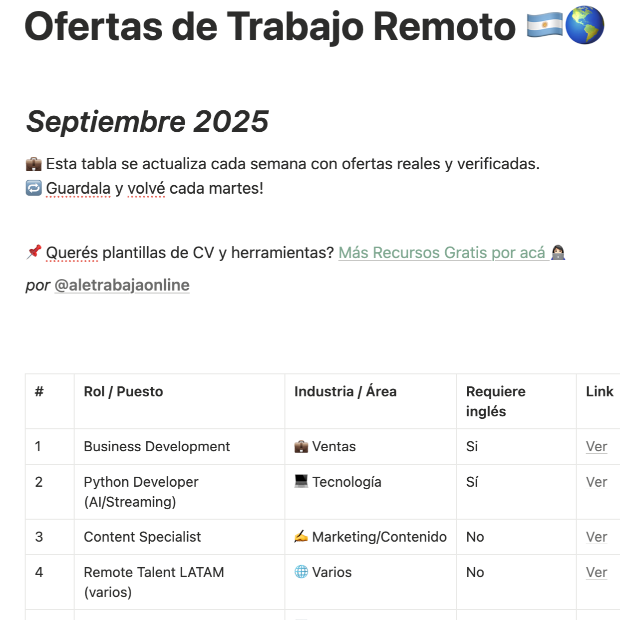 Lista Semanal de Ofertas Remotas thumbnail