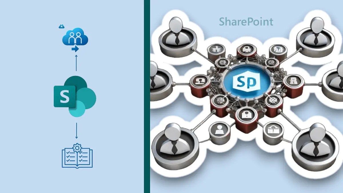 SharePoint Site: Groups & Permissions Levels Explained thumbnail