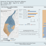 Tableau Public Portfolio thumbnail