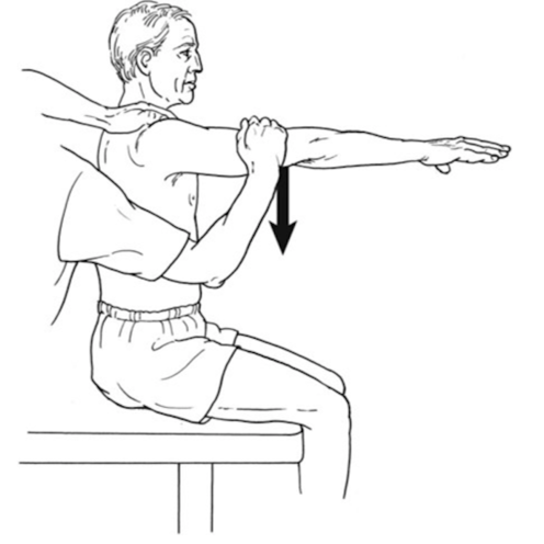 Muscle Testing for imbalances thumbnail