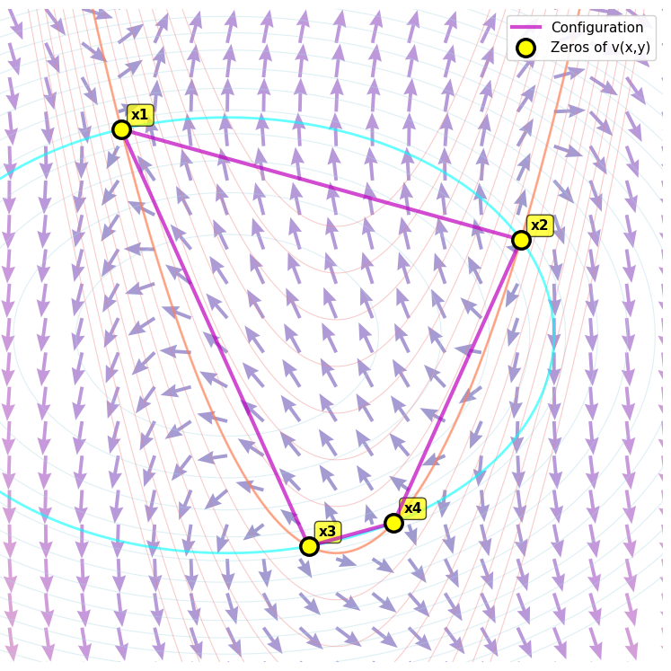 Illustrating  Unstable Degrees  thumbnail