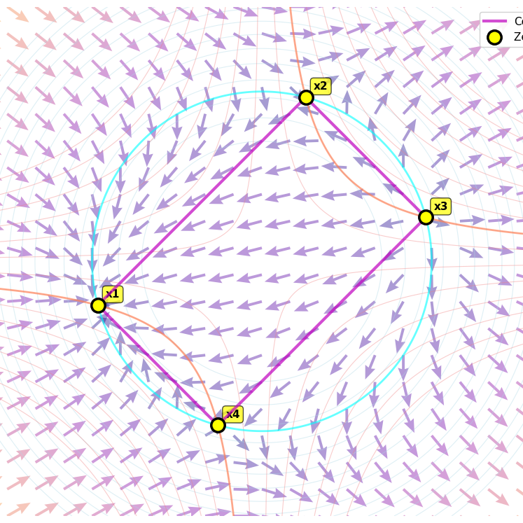 Unstable A1 Degrees Poster thumbnail