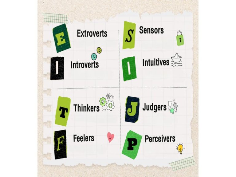 Các loại tính cách MBTI hiếm gặp nhất  Nguồn bài viết: https://jobsgo.vn/blog/cac-loai-tinh-cach-mbti-hiem/ thumbnail