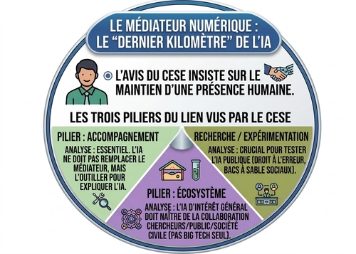 Fête du travail : les médiateurs du numérique à l'honneur ! | Les Bases du numérique d’intérêt général thumbnail